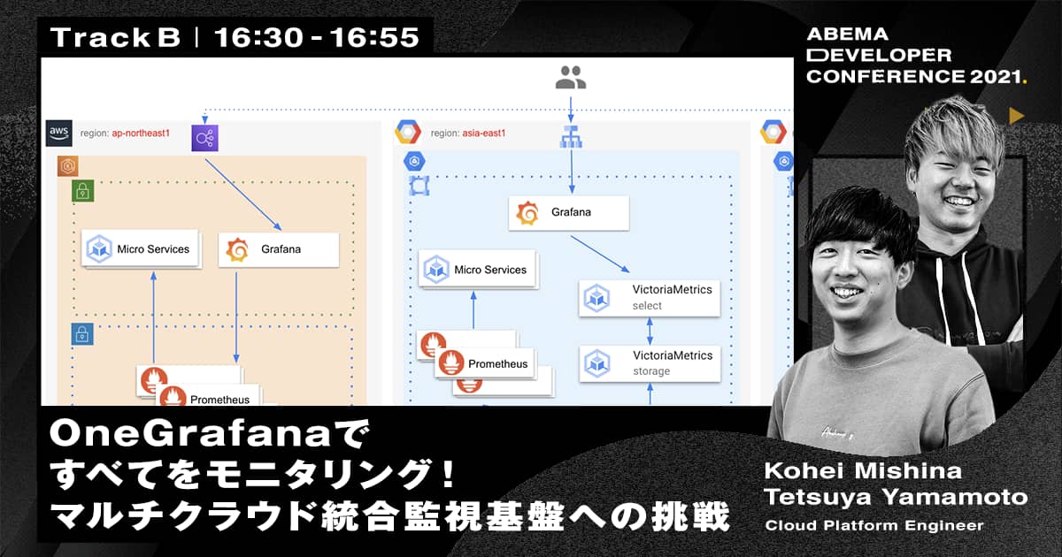 OneGrafanaですべてをモニタリング！マルチクラウド統合監視基盤への挑戦 | ABEMA Developer Conference 2021